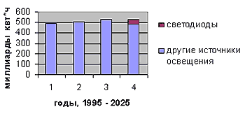       1995-2025 .., 1-  