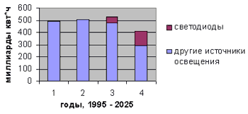       1995-2025 ..,2-  